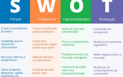 Treinamento Swot (Personal Quality)