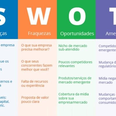 miniatura do curso